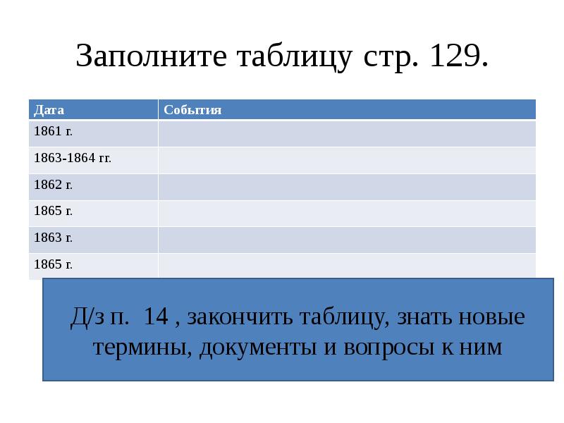 Сша до середины 19 века рабовладение демократия и экономический рост 9 класс презентация