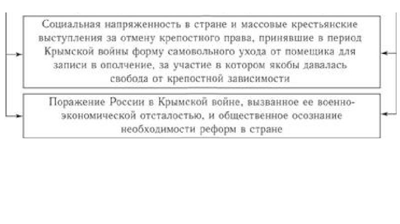 Презентация европейская индустриализация и предпосылки реформ в россии 9 класс торкунов