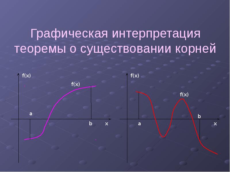 Графическая интерпретация. Графическая интерпретация уравнения. Интерпретация графиков. Графическая интерпретация численного решения.