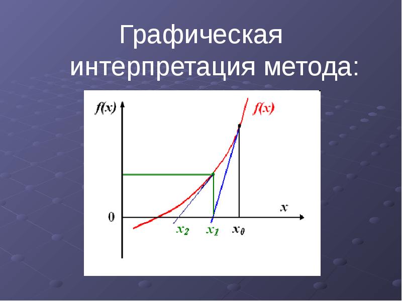 Графический метод численные методы. Графическая интерпретация. Графический метод. Графическая интерпретация радиолокационного метода.