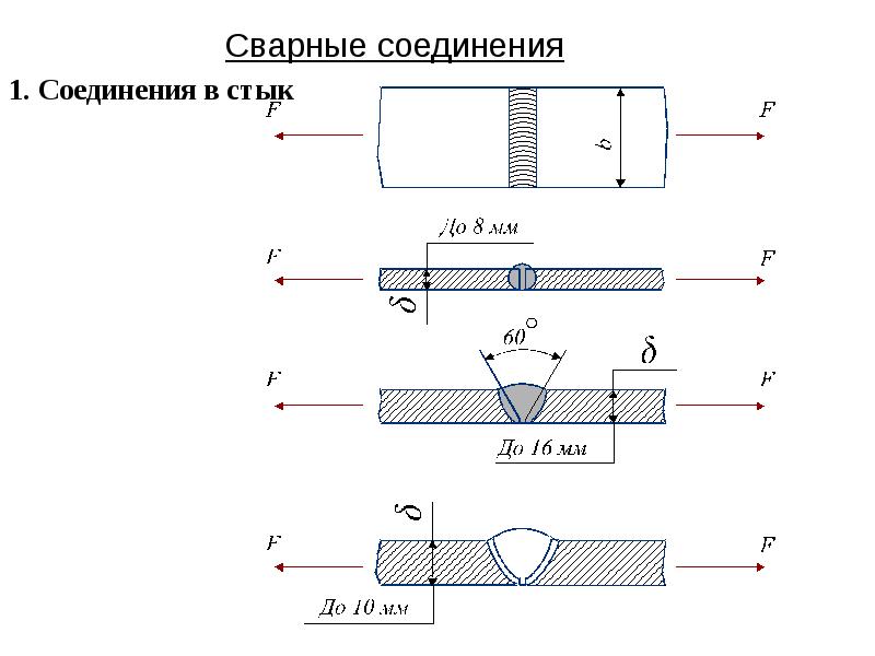 Схемы сварочных швов прикол