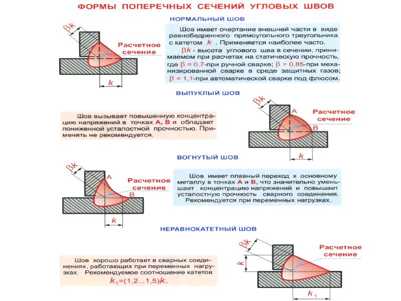 Схема углового сварного шва