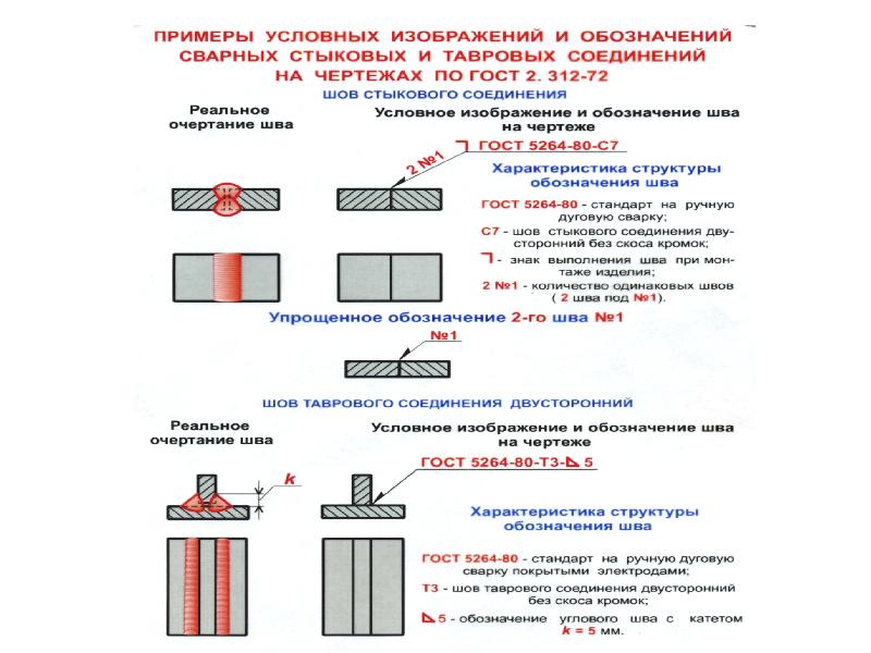 Как обозначается сварное соединение на чертеже ответ на тест