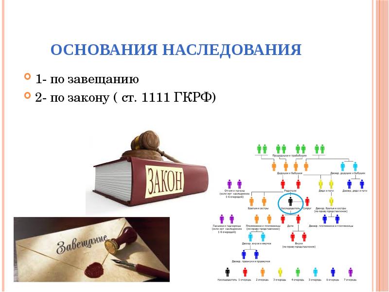 Основания наследования. Ст 1111 основания наследования. Наследование по закону презентация. Наследство для презентации. Наследование жилых помещений.