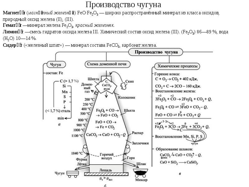 Производство чугуна и стали химия 11 класс презентация