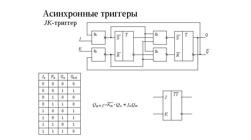 Элементы схемотехники логические схемы