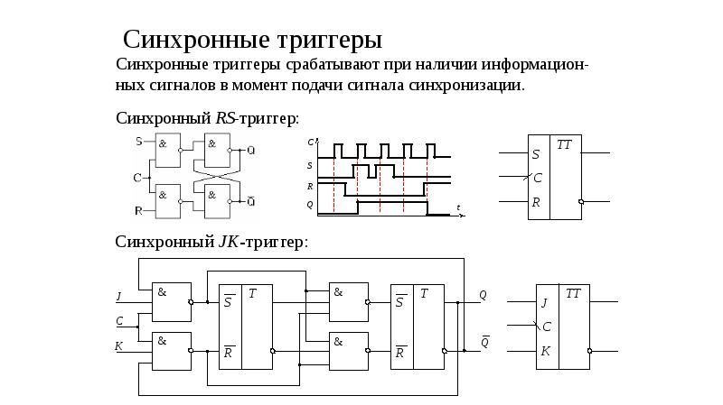 Элементы схемотехники логические схемы 10 класс тест