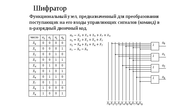 Микросхемы шифратора и дешифратора относятся к схемам