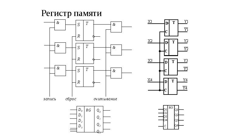 Схема регистра памяти