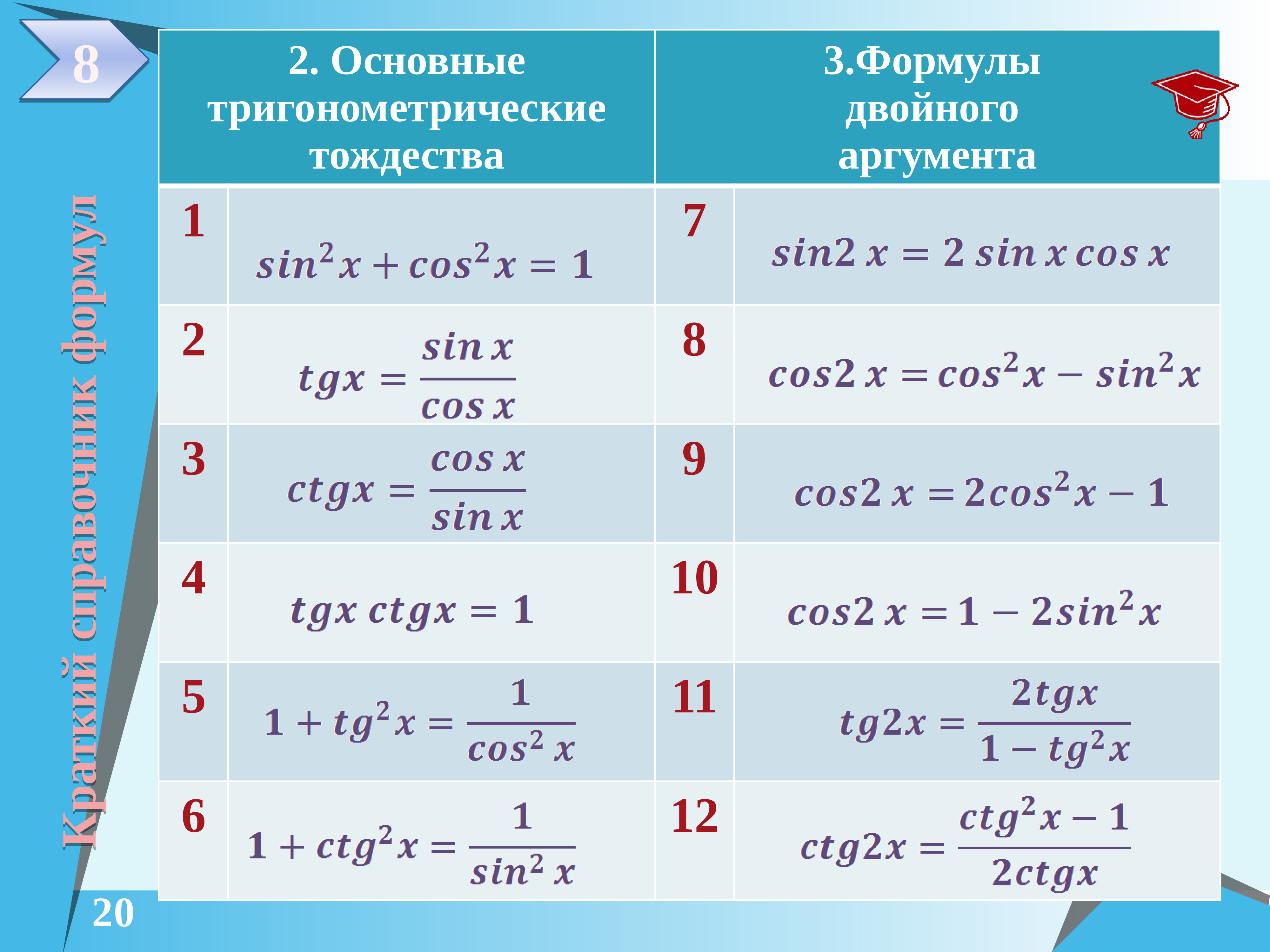 Применение основных тригонометрических формул для решения уравнений 10 класс никольский презентация