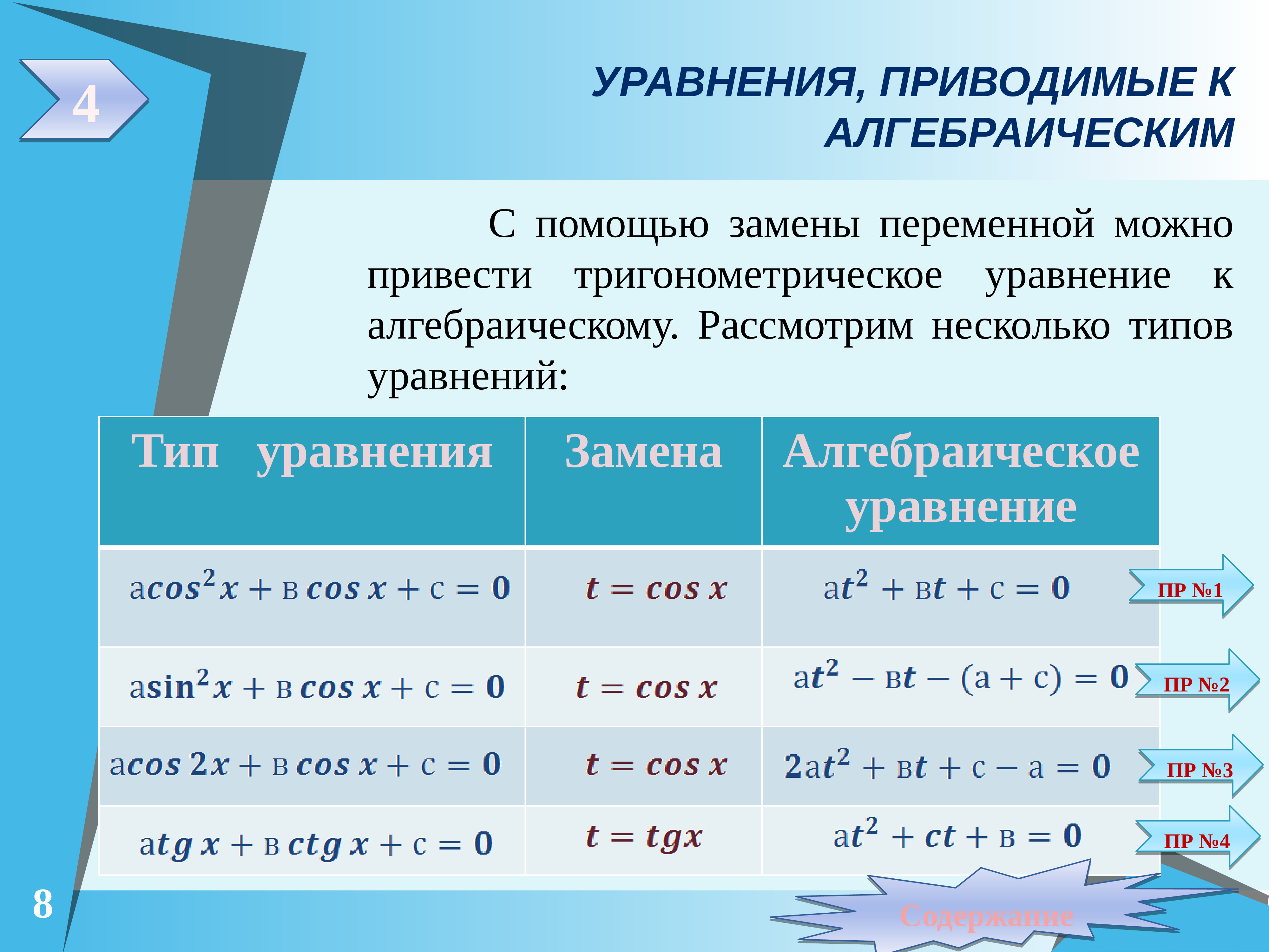 Презентация методы решения тригонометрических уравнений 10 класс профильный уровень