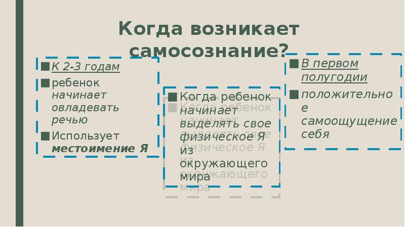 Презентация на тему саморазвитие