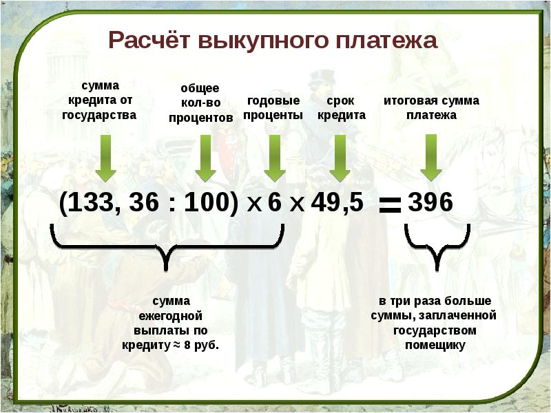 Схема выкупных платежей 1861.