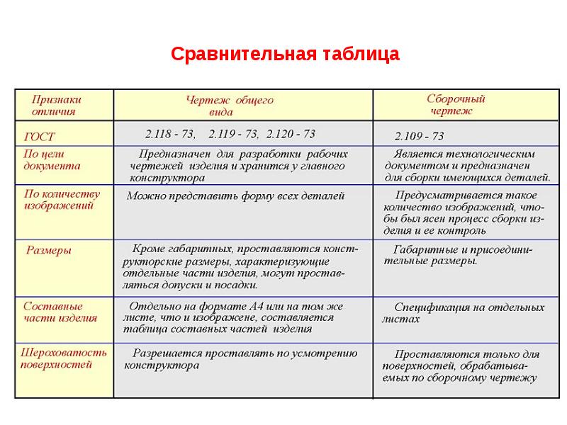 Сходства и различия машиностроительных и строительных чертежей