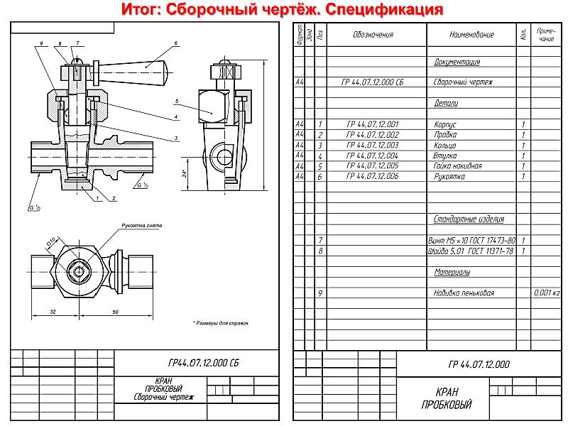 Охарактеризуйте спецификации и модели эскизного проекта