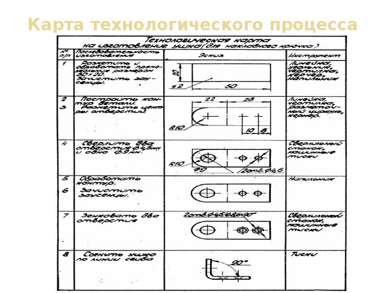 Технологическая карта пример