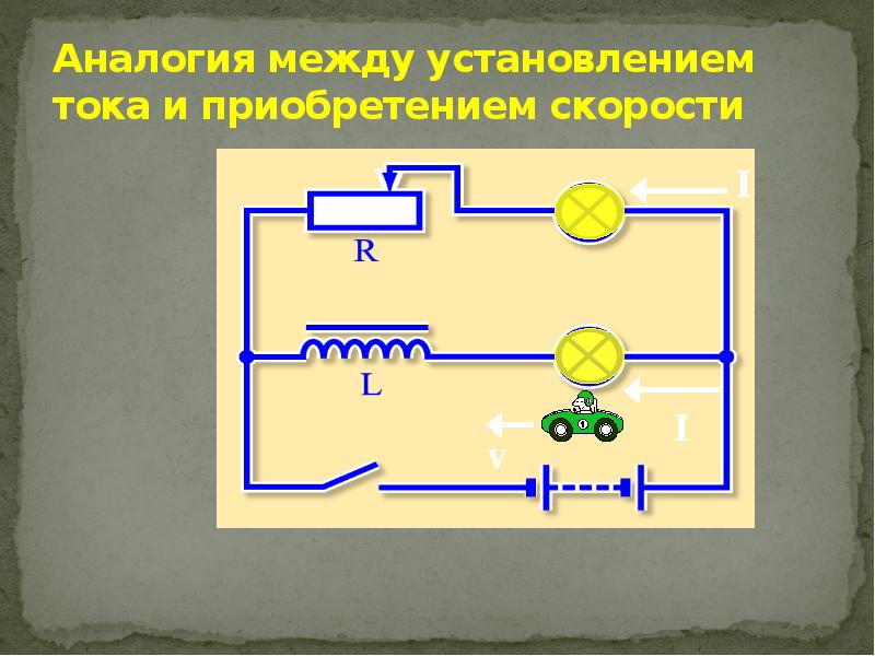 Презентация на тему явление самоиндукции 9 класс