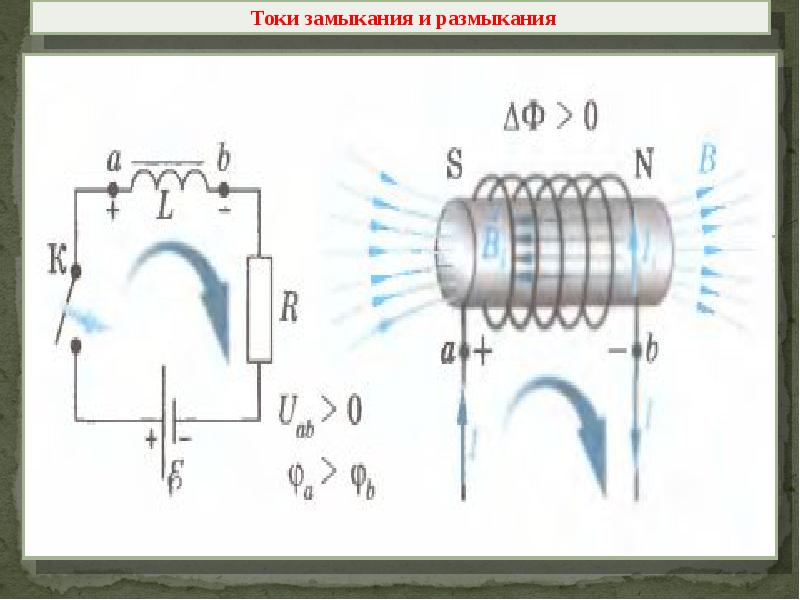 Токи замыкания и размыкания. Самоиндукция Индуктивность. Самоиндукция свободная энергия. Самоиндукция Индуктивность презентация 11 класс.