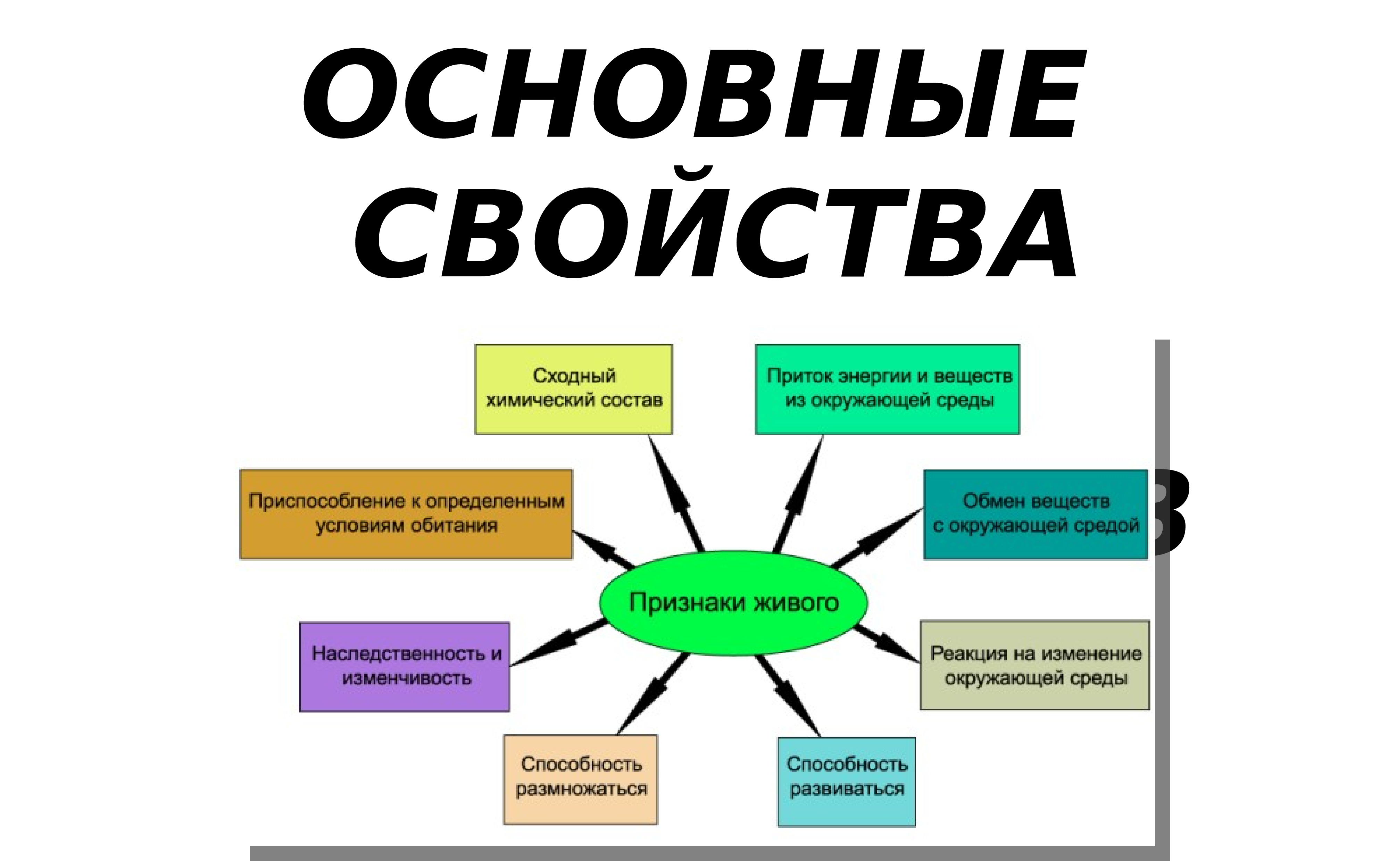 Признаки живого биология 5 класс