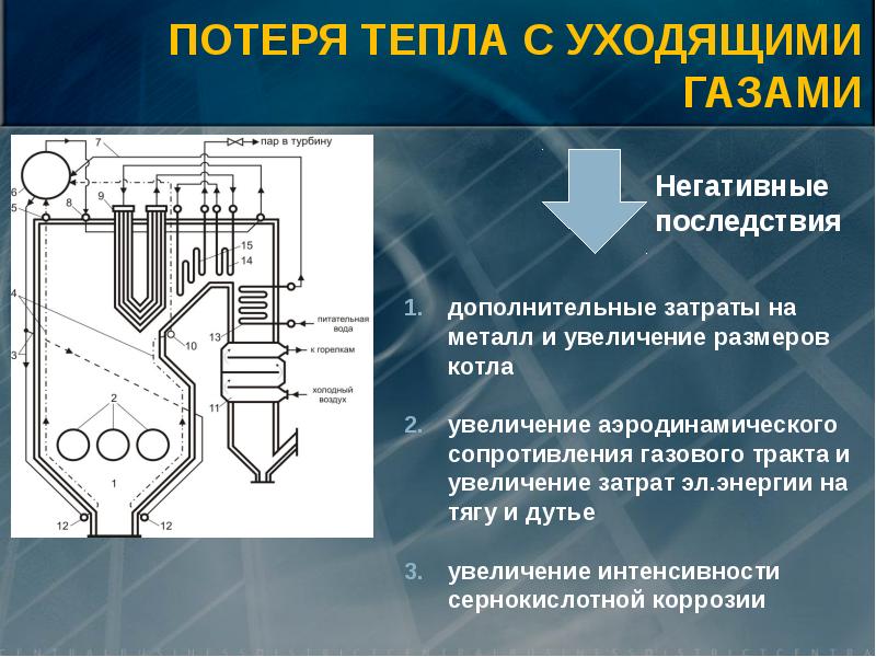 Уходящие газы. Паровой котел презентация. Тепловой баланс газового котла. Газовый тракт котла. Газовоздушный тракт котла.