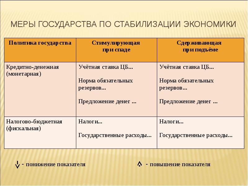 Цикличность рыночной экономики презентация