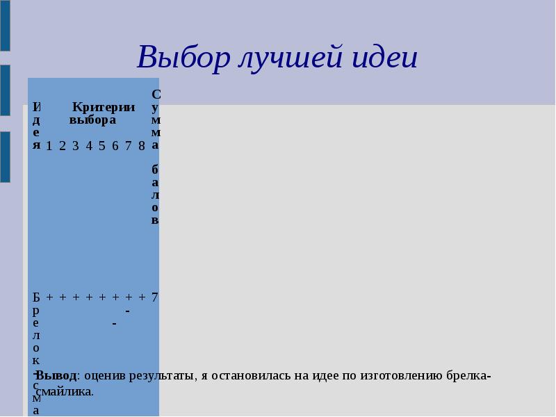 Творческий проект на тему: «Вяжем аксессуары крючком или спицами»