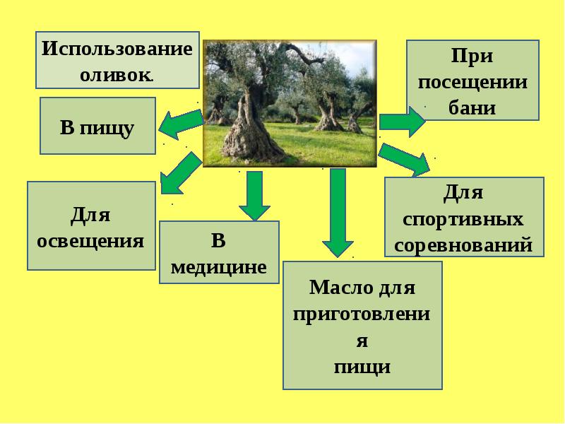 Земледельцы аттики теряют землю и свободу презентация 5 класс презентация