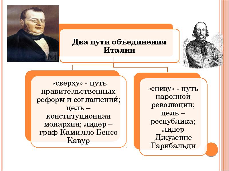 Объединение италии презентация