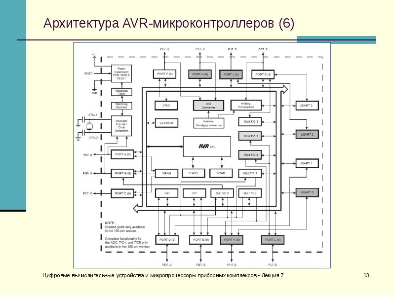 Архитектура микропроцессора презентация