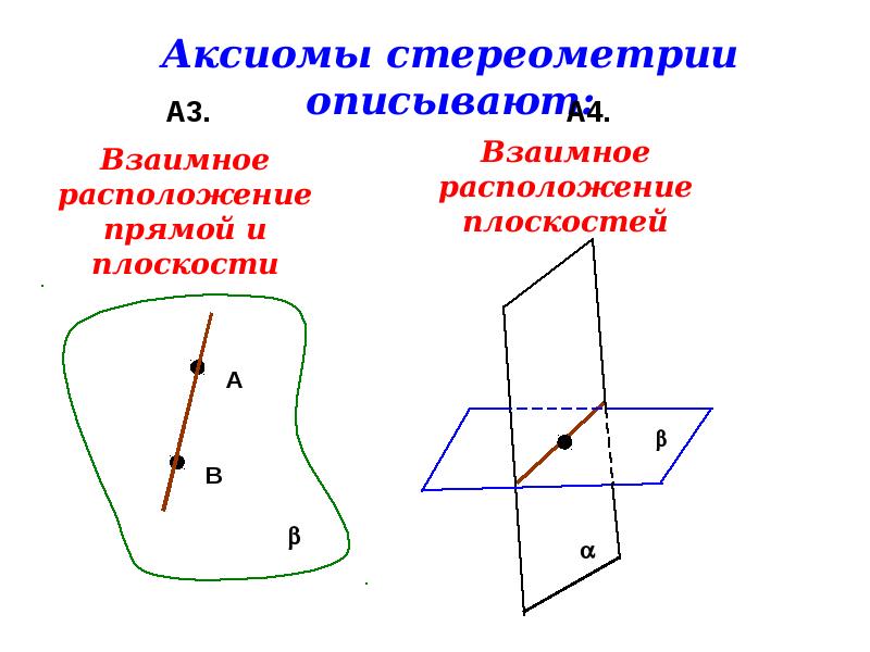 Взаимное расположение функций. Обозначение плоскости в стереометрии. Аксиомы стереометрии взаимная расположение двух прямых. Основные Аксиомы стереометрии. Аксиомы стереометрии взаимное расположение прямых прямой.