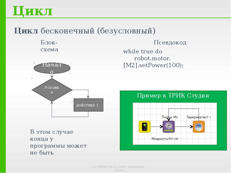 Безусловный цикл блок схема