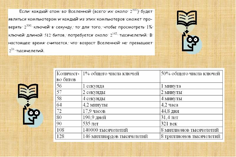 Простые числа в криптографии презентация