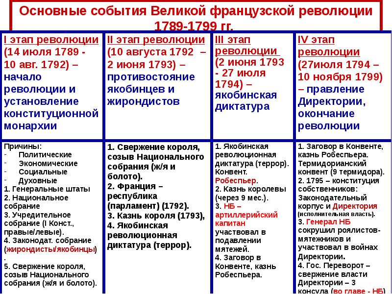 Информационный проект европейские государства и сша в конце 19 века 8 класс франция