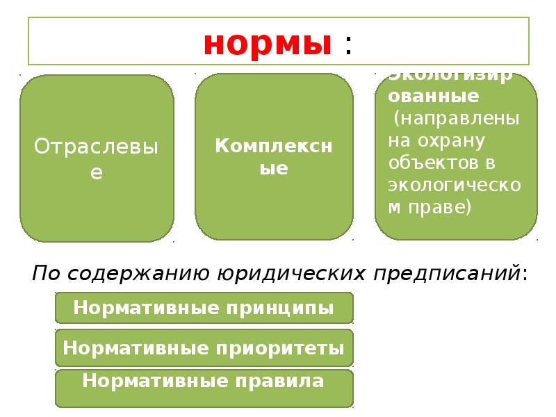 Правовые основы охраны природы презентация