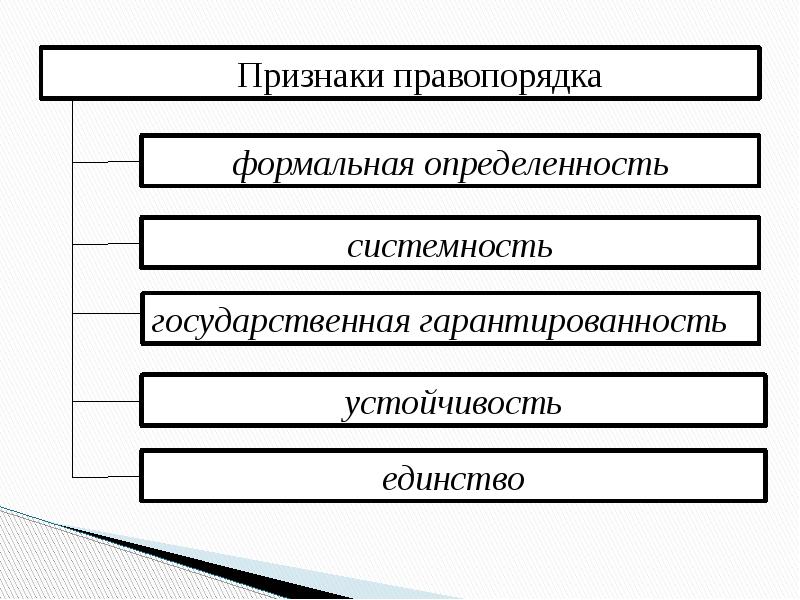 Признаки правопорядка схема