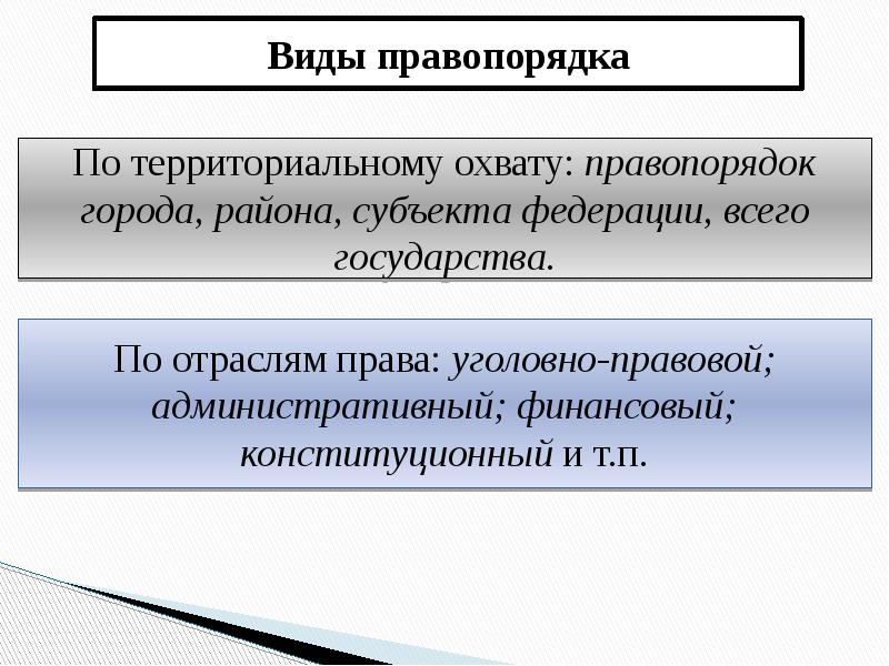 Презентация на тему законность и правопорядок