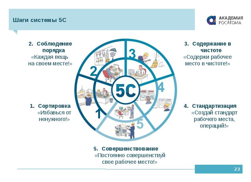 Система 5 с презентация