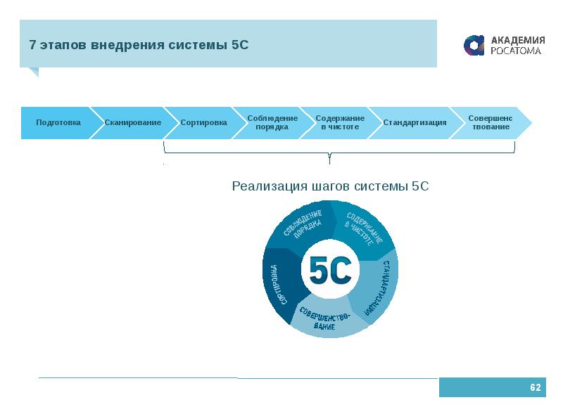 Система 5 с презентация