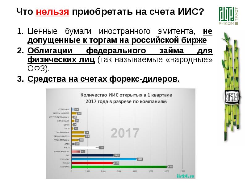 Акции иностранных эмитентов это. Бонус от государства. главами государств-эмитентов марки.