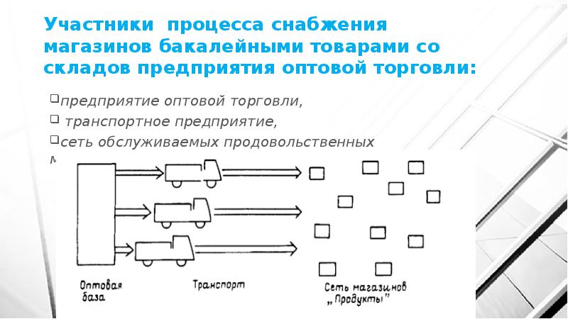 Всех участвующих в процессе