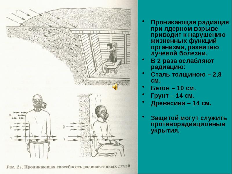 Проникающая радиация картинки