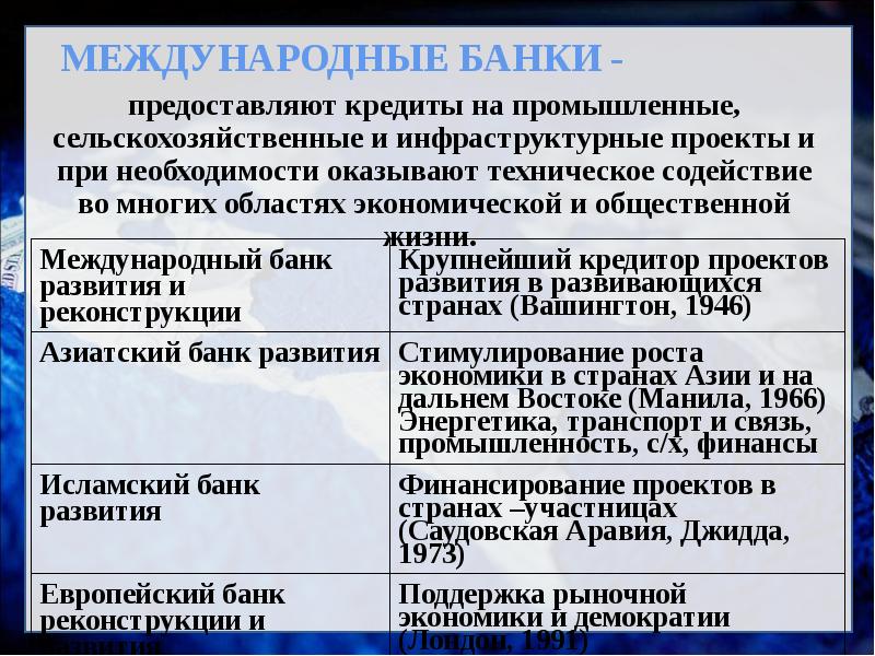 Международные экономические отношения презентация