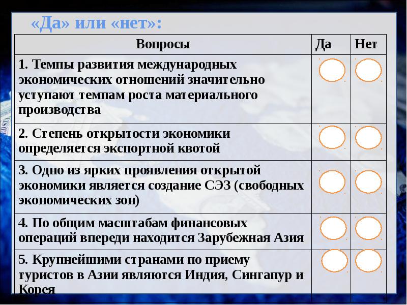 Международные экономические отношения 10 класс презентация