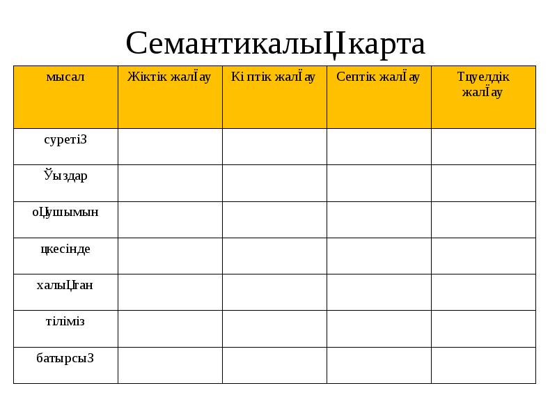 Тәуелдеулі зат есімнің септелуі 4 сынып презентация