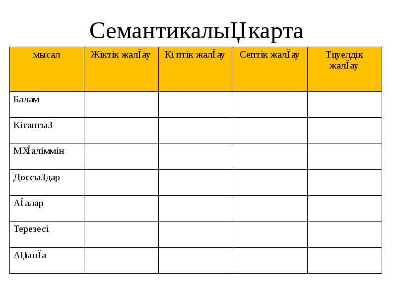 Семантикалық карта 2 сынып қазақ тілі