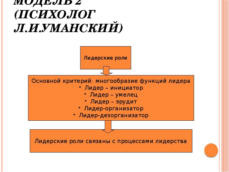 Групповая дифференциация и лидерство план