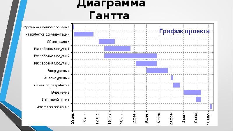 Тайм план проекта