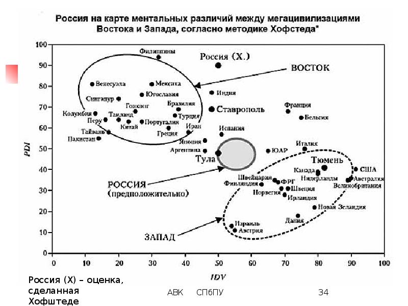 Карта культурных различий