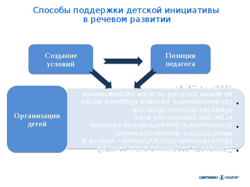 Способы поддержки. Поддержка детской инициативы. Приемы поддержки детской инициативы. Способы поддержки детской инициативы в старшей группе. Технологии поддержки и развития детской инициативы в условиях ДОУ.