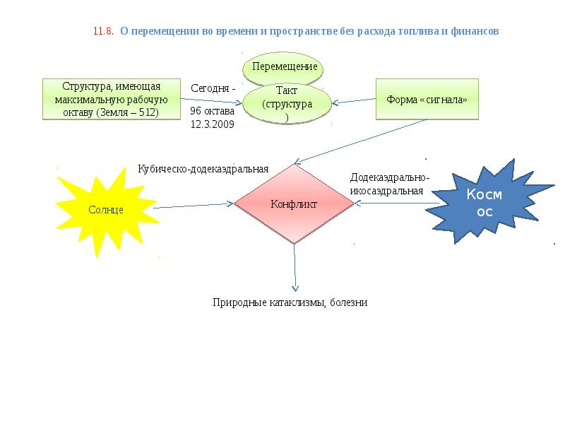 без расхода